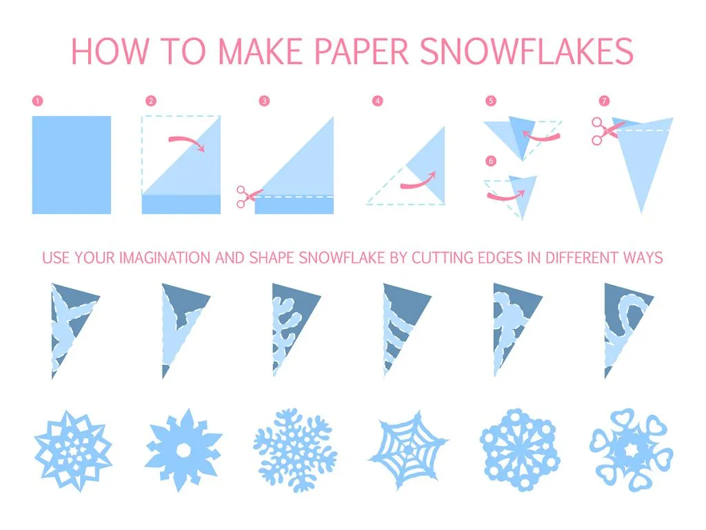 gwiazdka śnieżynka z papieru wycinanka