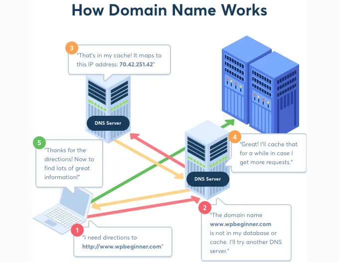 domena i hosting analogia dom i adres