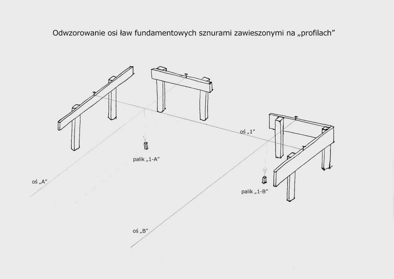 dokumenty dla geodety tyczenie domu