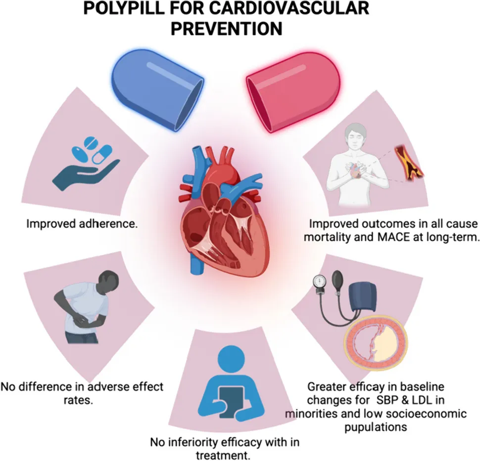 Polypill terapia skojarzona nadciśnienie
