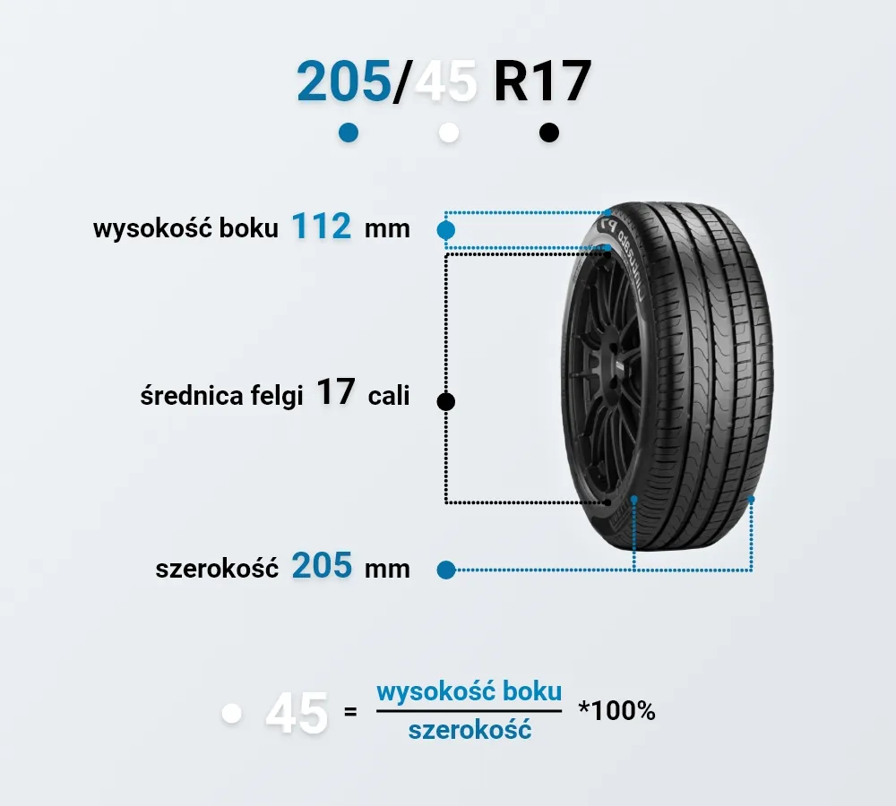 Tabela porównawcza opon 225/45 R17 do Opla Vectra C