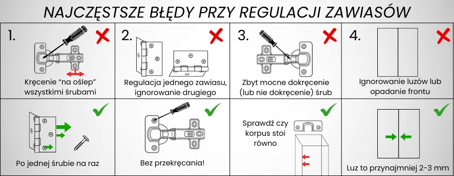 zawias meblowy schemat regulacji śruby