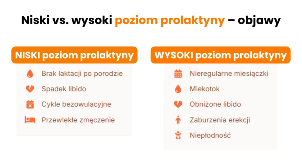 Badanie poziomu prolaktyny we krwi