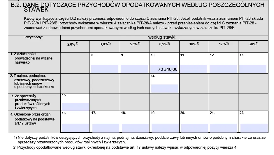 PIT-28 formularz wypełnianie przykład