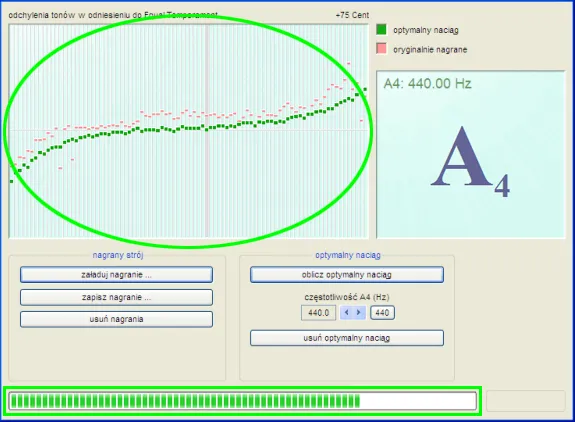 częstotliwość strojenia pianina wykres