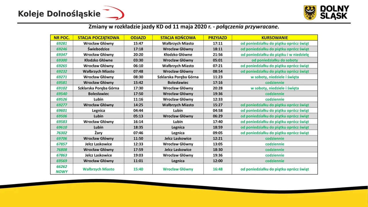 rozkład jazdy Koleje Dolnośląskie pociąg