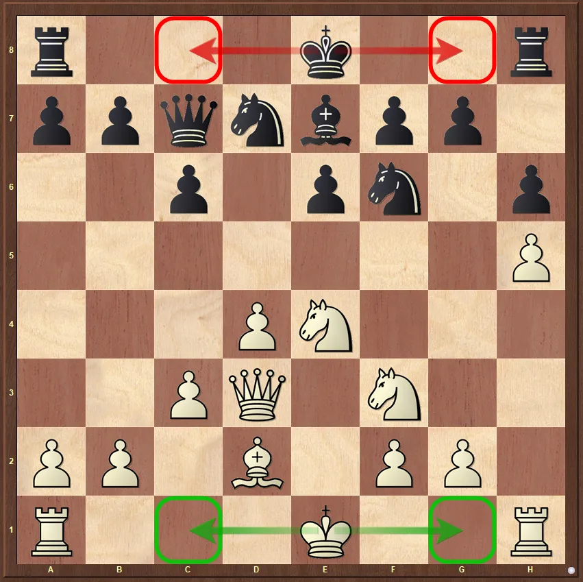 szachy roszada krótka długa diagram