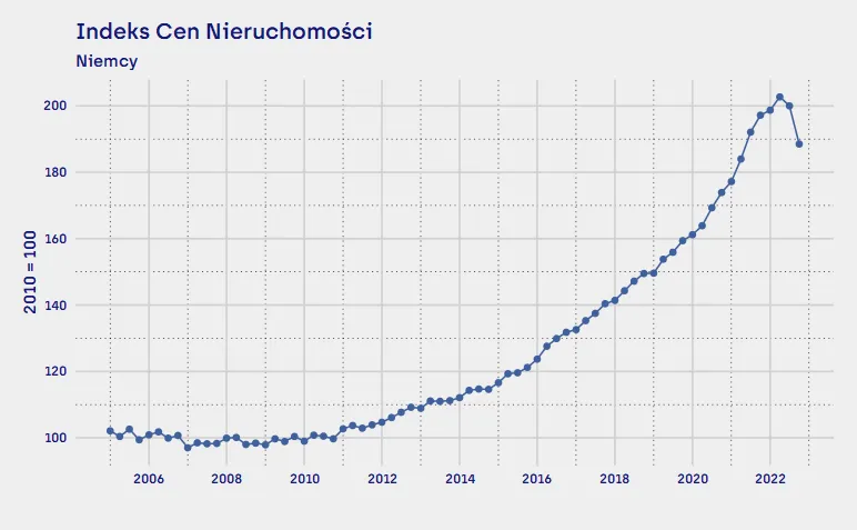 mapa cen wynajmu mieszkań Niemcy