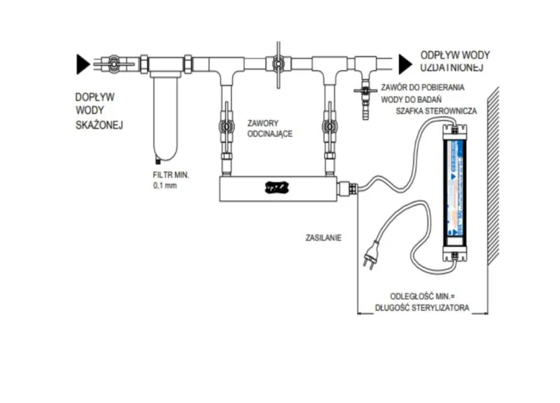 schemat podłączenia lampy uv akwarium