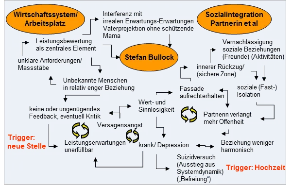 Diagnostik soziale Kompetenzen Methoden Überblick