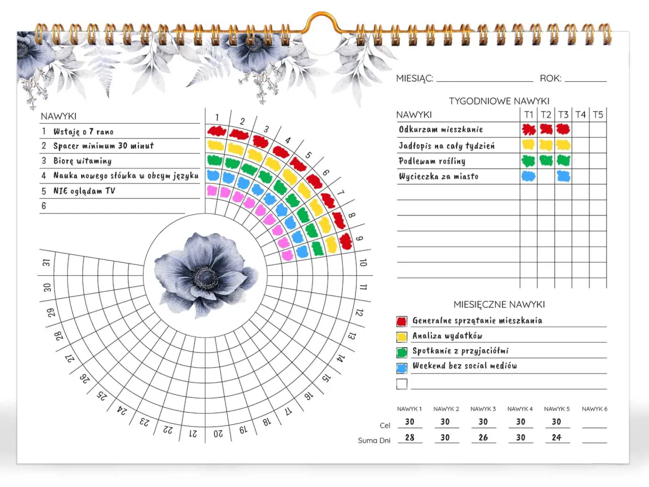 motywacja samorozwój, utrzymanie nawyków