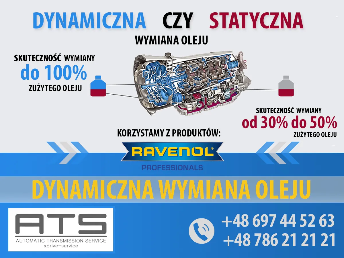 interwały wymiany oleju w automatycznej skrzyni bieg&oacute;w tabela infografika
