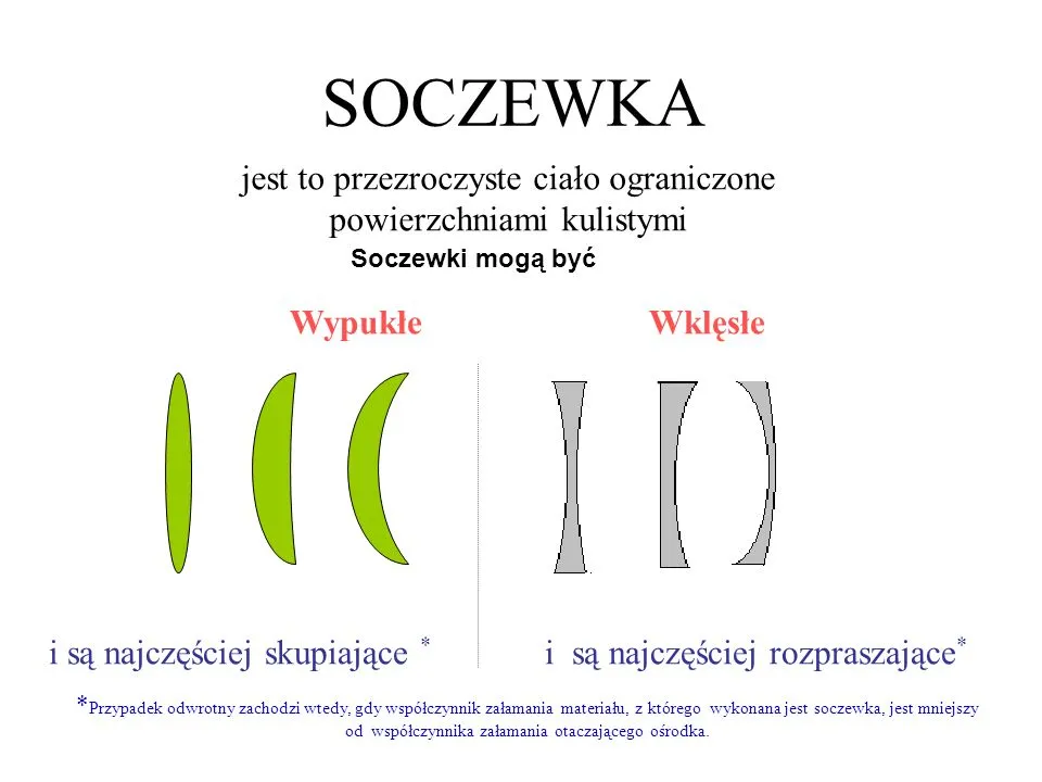 Zdjęcie Jakie soczewki wybrać do korekcji wad wzroku: krótkowzroczność, dalekowzroczność?