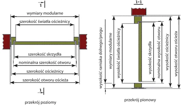 schemat wymiarów otworu drzwiowego i skrzydła