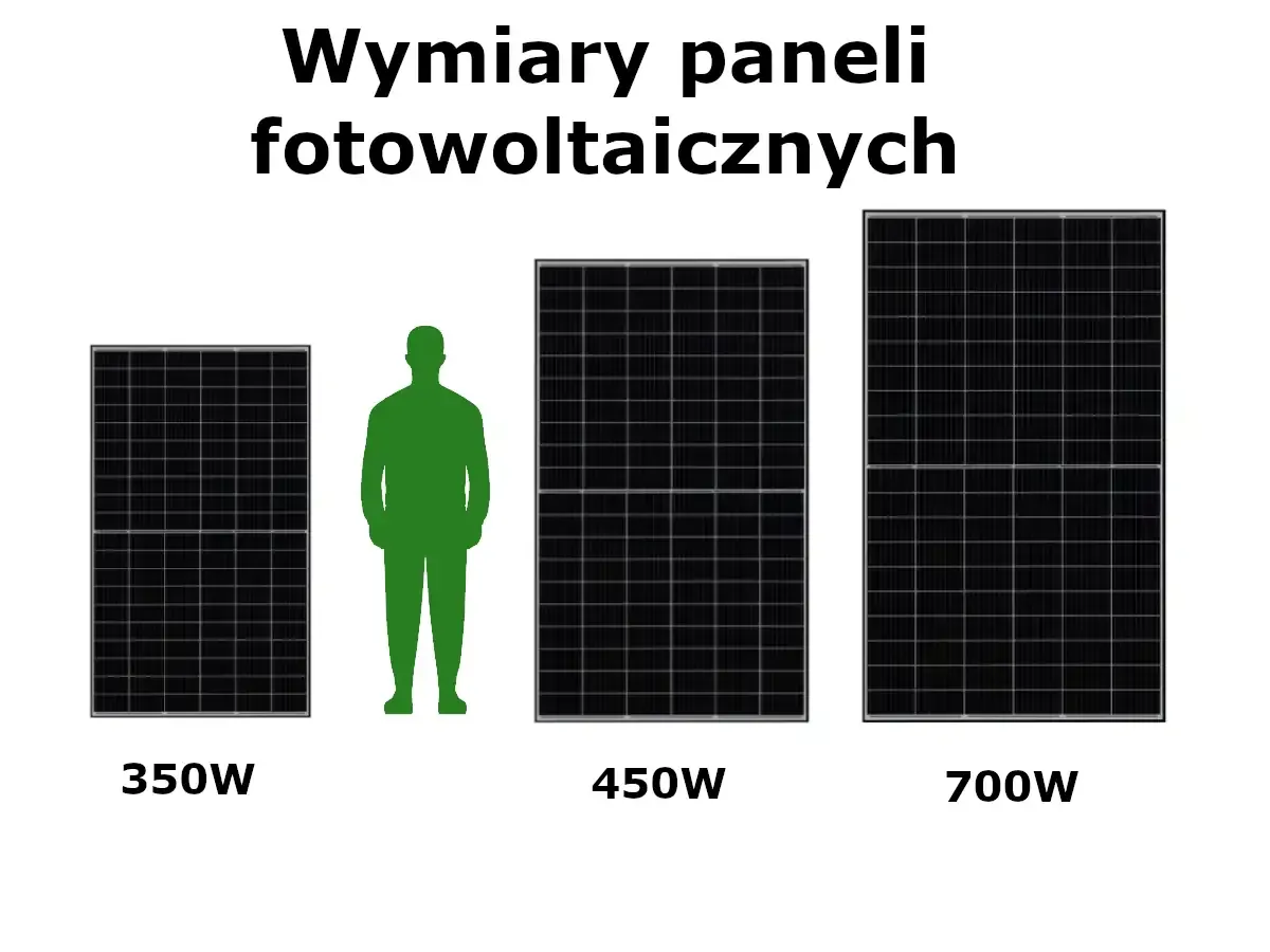 Zdjęcie Ile paneli zmieści się na dachu? Oto kluczowe czynniki do obliczeń