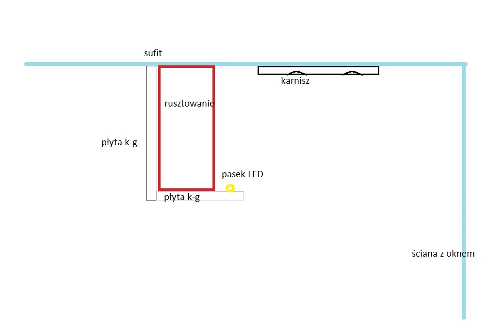 Zabudowa karnisza wymiary schemat