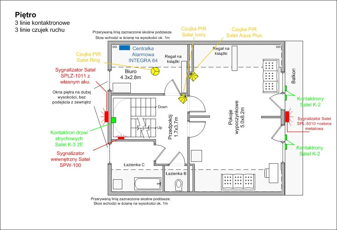 Przykładowy schemat rozmieszczenia czujek w domu jednorodzinnym