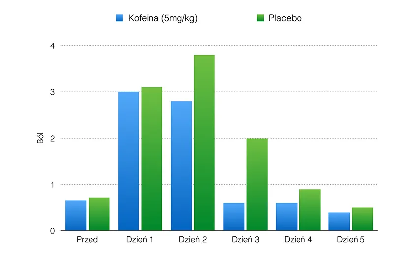 r&oacute;żnica b&oacute;l mięśni DOMS a kontuzja infografika