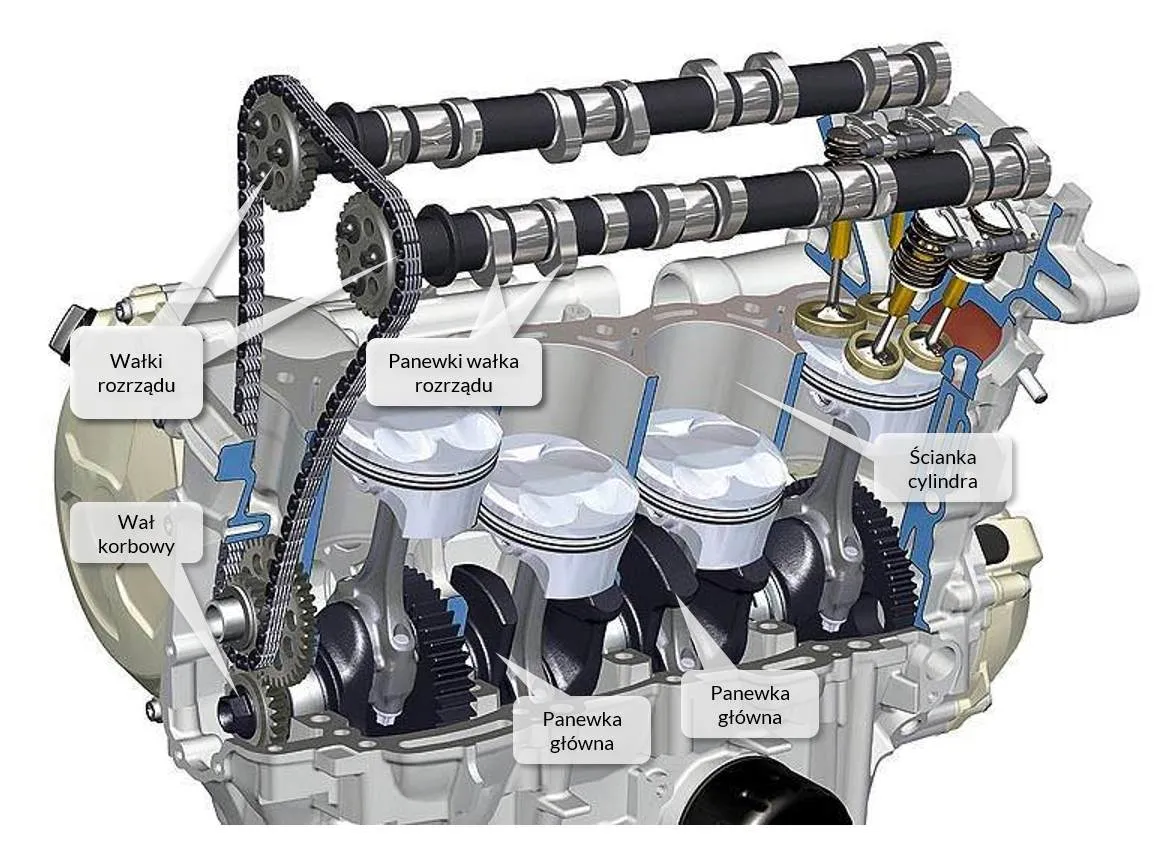 silnik samochodowy przekr&oacute;j schemat