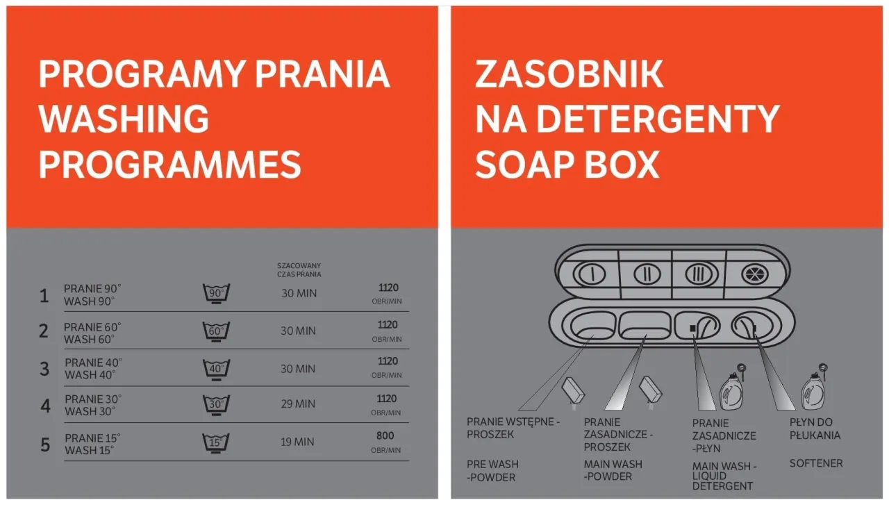 Programy prania i zasobnik na detergenty. Dowiedz się, co to są syntetyki pranie i jak używać szuflady na proszek i płyn.