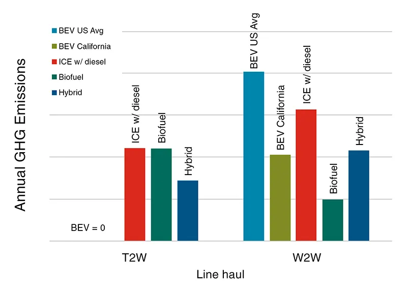 wykres emisji well-to-wheel porównanie paliw