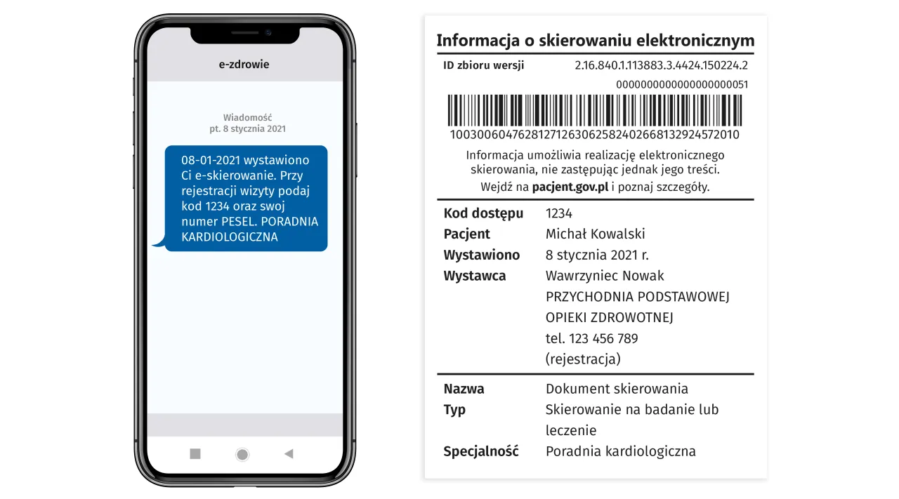 Na ekranie telefonu widoczna jest wiadomość o e-skierowaniu na rehabilitację. Obok dokument z informacją, że ile jest ważne e-skierowanie na rehabilitację, kod dostępu 1234.