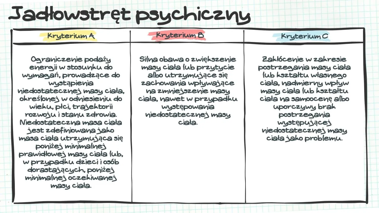 Błędy w komunikacji zaburzenia odżywiania