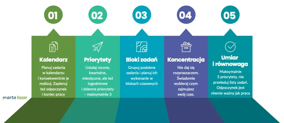 Zdjęcie Jak rozliczyć prąd przy wynajmie: 5 skutecznych metod dla najemców