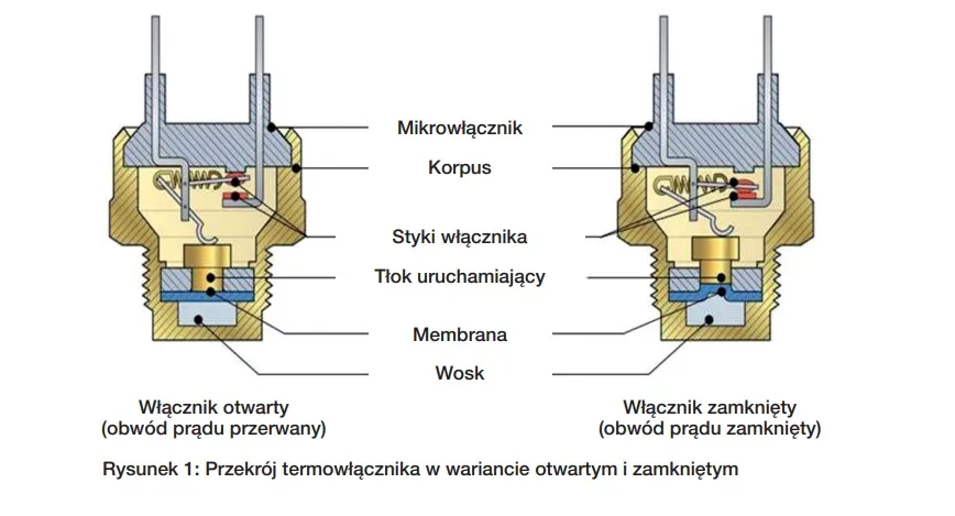 schemat działania wyłącznika termicznego chłodnicy