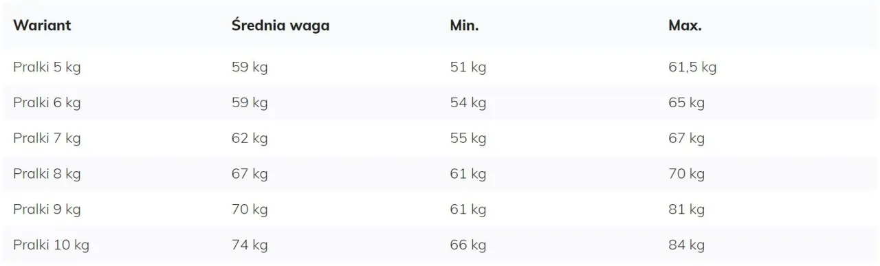 pralka ładowana od przodu waga