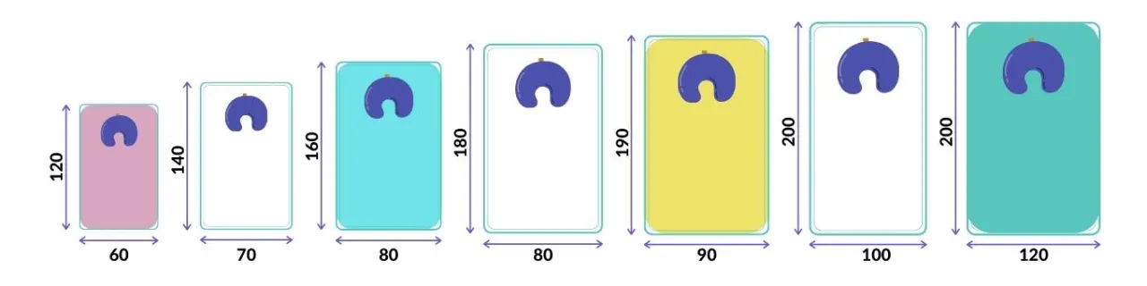 Materace dziecięce rodzaje materiał&oacute;w por&oacute;wnanie