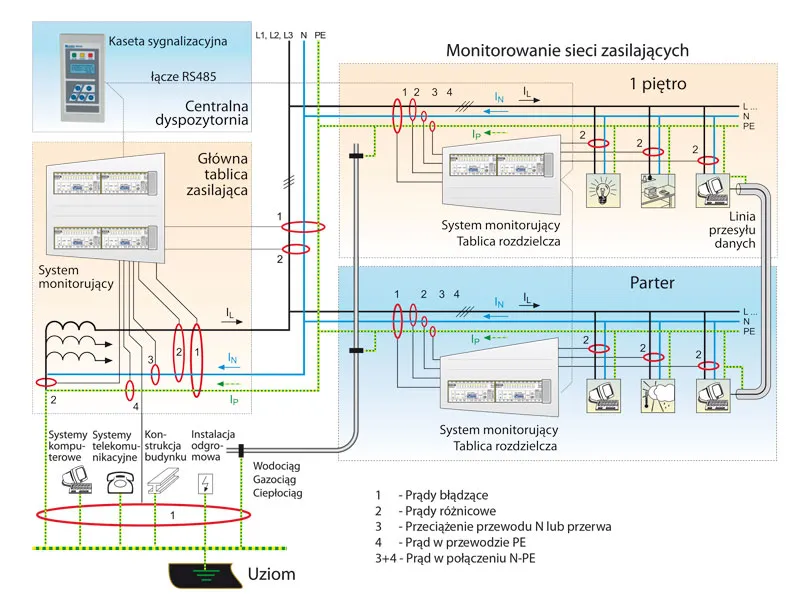 rozdzielnica elektryczna schemat norma PN-HD 60364