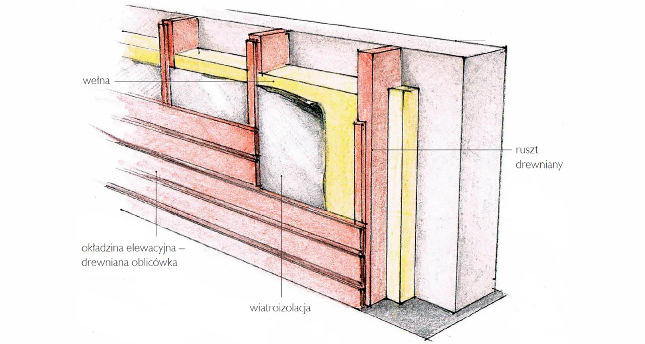 schemat ocieplenia drewnianego domu wełną mineralną