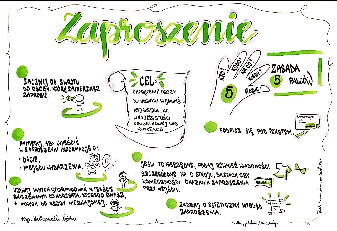 Elementy zaproszenia checklist