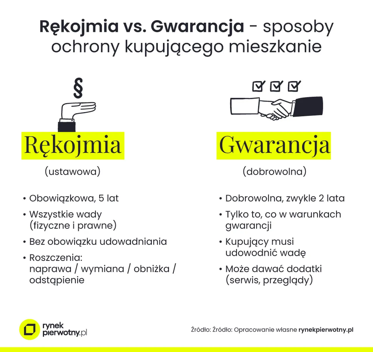 Rękojmia a gwarancja deweloper
