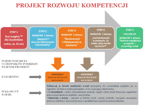 Zdjęcie Jak napisać plan rozwoju osobistego, aby osiągnąć swoje cele?