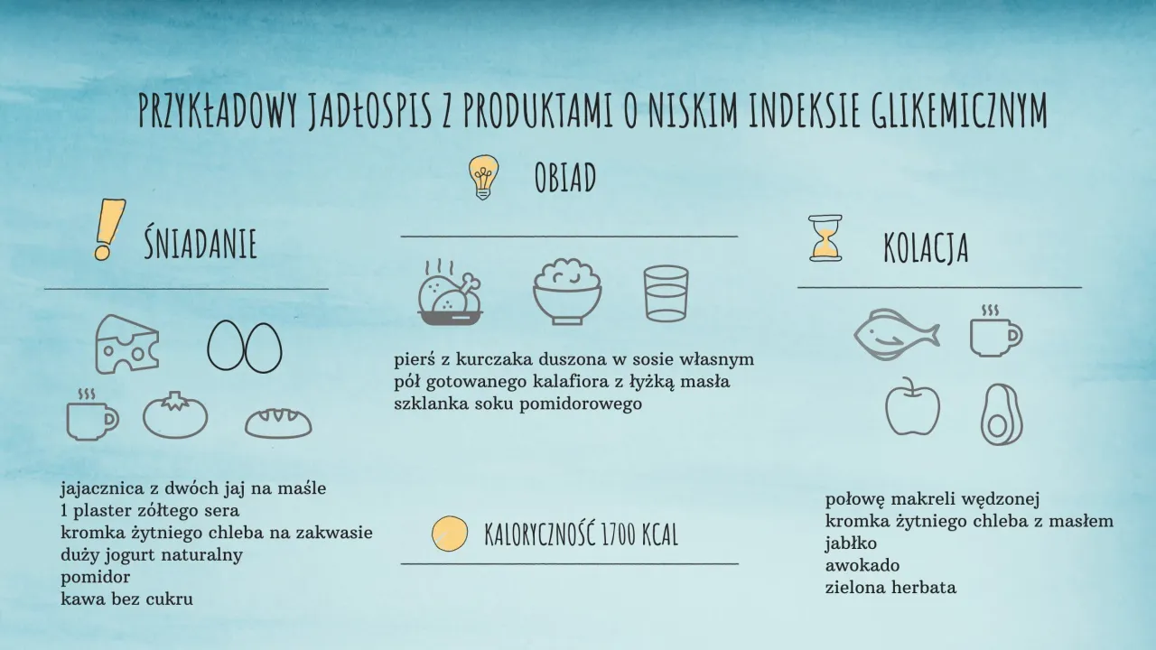 Zdjęcie Indeks glikemiczny chleba razowego – czy to zdrowy wybór dla cukrzyków?