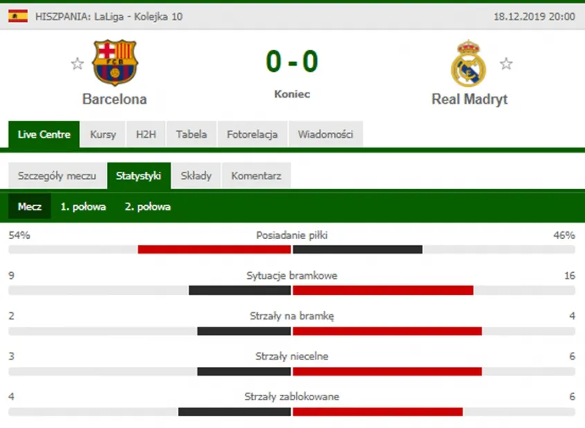 Zdjęcie Statystyki meczów Real Madryt i FC Barcelona – kto ma przewagę?