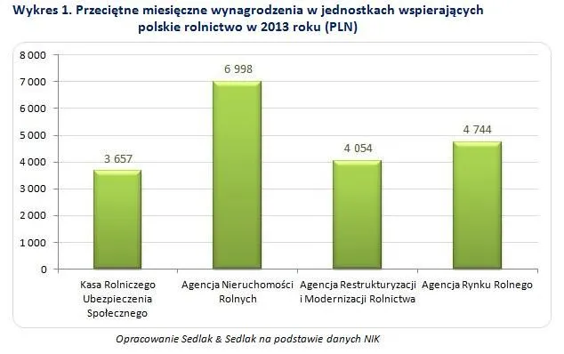 Zdjęcie Ile można zarobić będąc ubezpieczonym w KRUS bez ryzyka utraty ubezpieczenia?