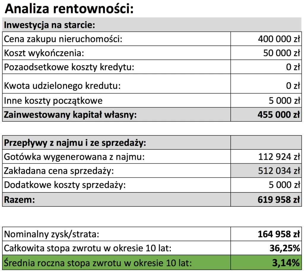 Zdjęcie Czy wynajem się opłaca? Kluczowe czynniki wpływające na zyskowność