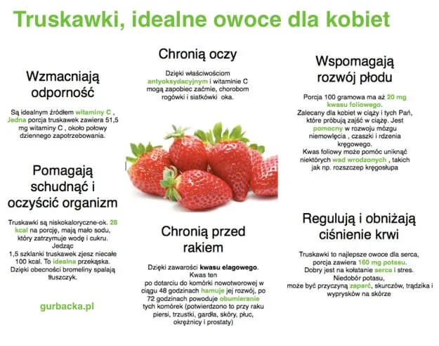 Zdjęcie Zdrowe zamienniki truskawek: 6 pysznych alternatyw w diecie