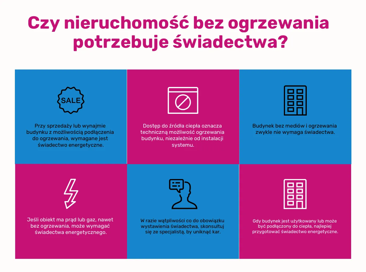 Zdjęcie Kto może wydać świadectwo energetyczne budynku i uniknąć problemów?