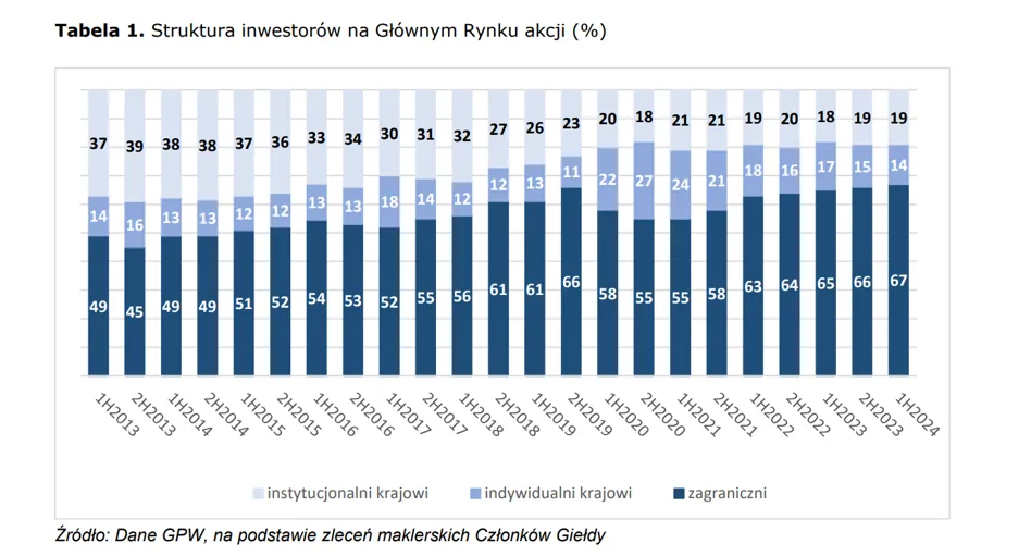 Zdjęcie Statystyki giełdowe: Kluczowe dane i trendy na GPW, które musisz znać