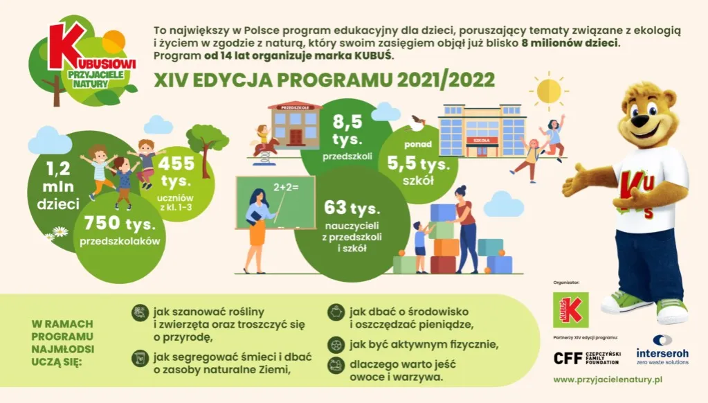Zdjęcie Jak dbać o środowisko? Odkryj najlepsze filmy edukacyjne