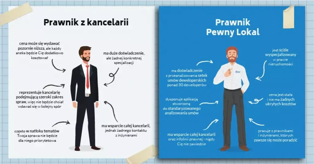 Zdjęcie Na co zwrócić przy kupnie domu dewelopera, aby uniknąć problemów i strat