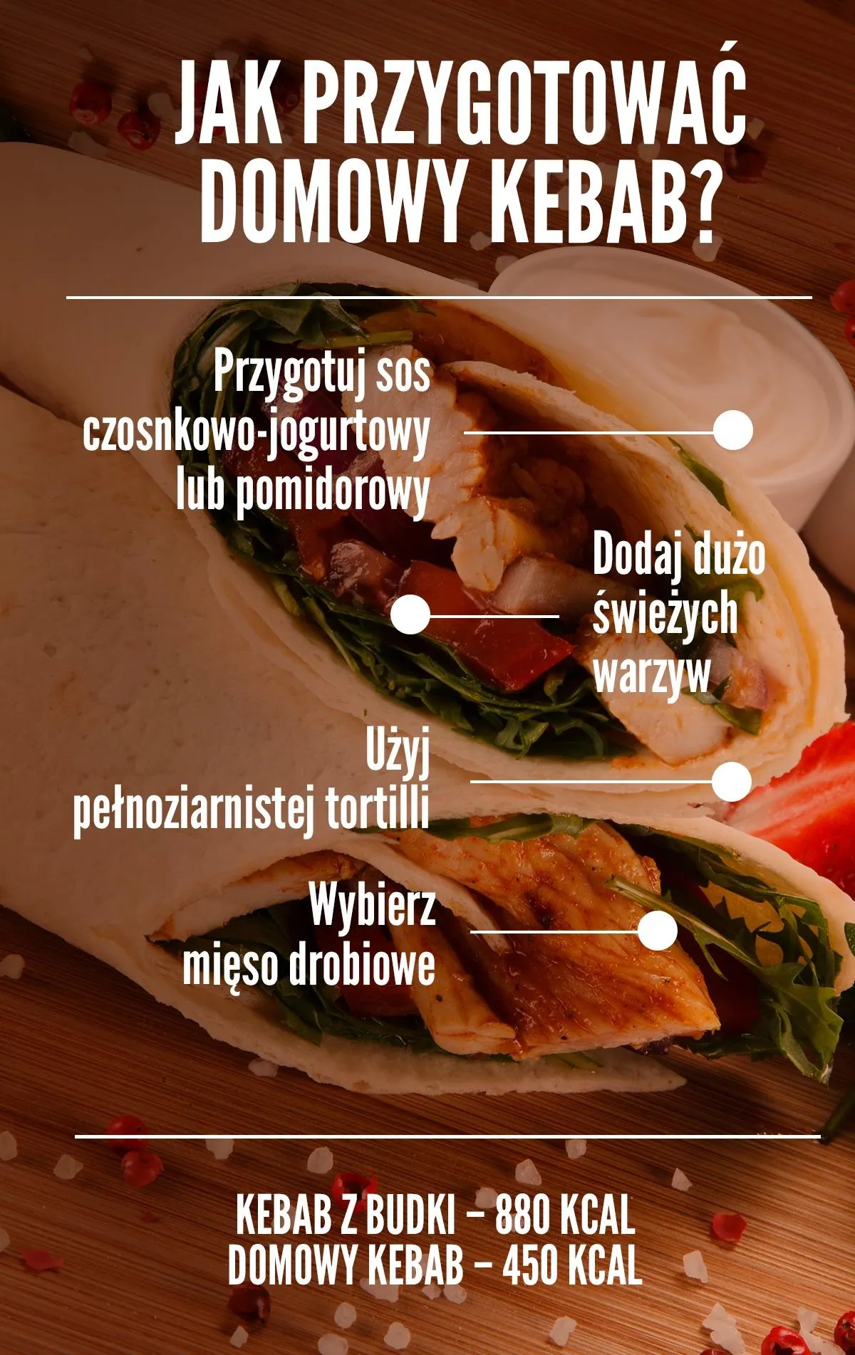 Zdjęcie Ile kalorii ma kebab z frytkami? Sprawdź, jak wpływa na Twoją dietę