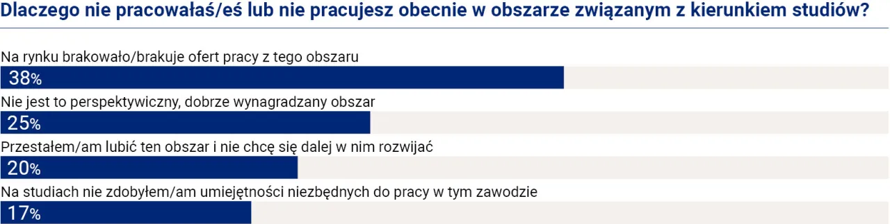 Zdjęcie Zawód wyuczony po studiach: czy naprawdę musisz go wykonywać?