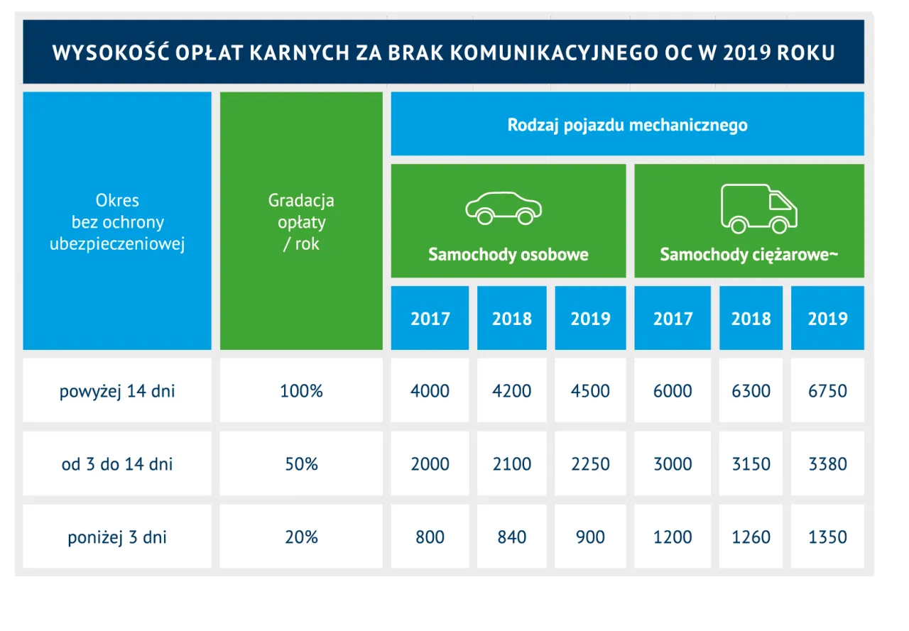 Zdjęcie Ubezpieczenie OC samochodu – co obejmuje i o czym warto wiedzieć