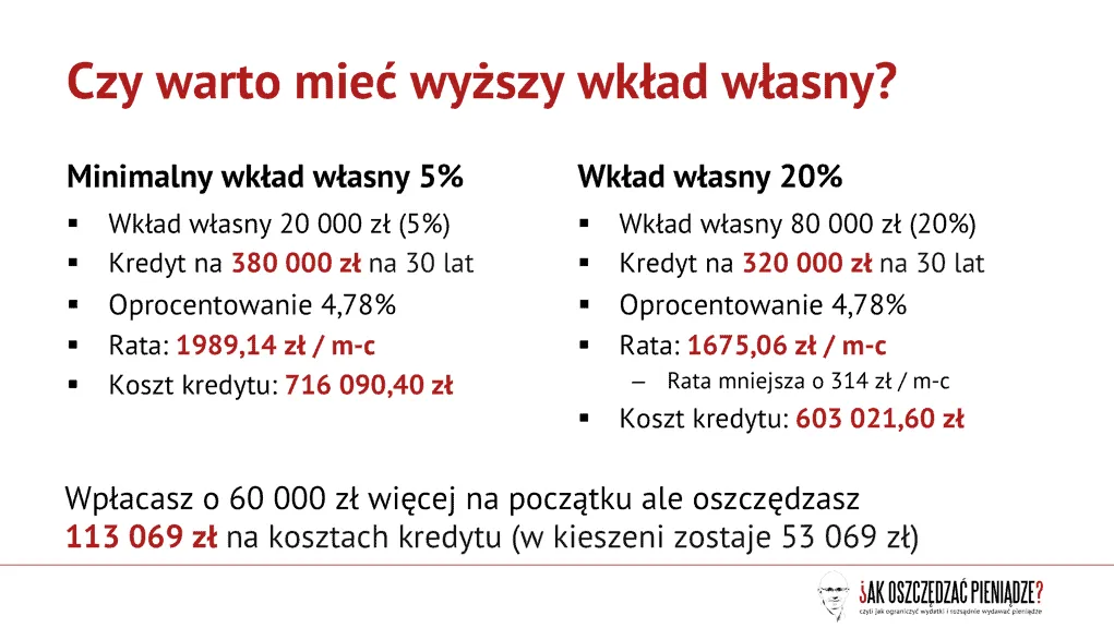 Zdjęcie O co pytać przy kredycie hipotecznym - 15 najważniejszych pytań do banku