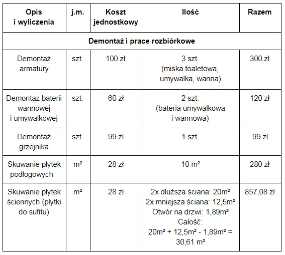 Zdjęcie Jak zrobić kosztorys remontu, aby uniknąć nieprzewidzianych kosztów?